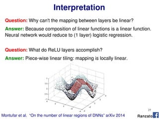 27
Interpretation
Ranzato
Question: Why can't the mapping between layers be linear?
Answer: Because composition of linear functions is a linear function.
Neural network would reduce to (1 layer) logistic regression.
Question: What do ReLU layers accomplish?
Answer: Piece-wise linear tiling: mapping is locally linear.
Montufar et al. “On the number of linear regions of DNNs” arXiv 2014
 