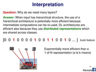 29
Interpretation
Ranzato
Question: Why do we need many layers?
Answer: When input has hierarchical structure, the use of a
hierarchical architecture is potentially more efficient because
intermediate computations can be re-used. DL architectures are
efficient also because they use distributed representations which
are shared across classes.
[0 0 1 0 0 0 0 1 0 0 1 1 0 0 1 0 … ]
Exponentially more efficient than a
1-of-N representation (a la k-means)
truck feature
 