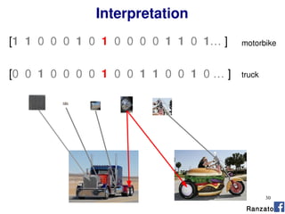 30
Interpretation
Ranzato
[0 0 1 0 0 0 0 1 0 0 1 1 0 0 1 0 … ]
[1 1 0 0 0 1 0 1 0 0 0 0 1 1 0 1… ] motorbike
truck
 