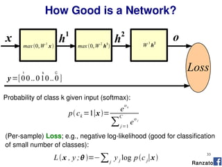 33
h
2
h
1
x o
Loss
max 0,W
1
x max0,W
2
h
1
 W
3
h
2
Lx , y ; =−∑j
y j log pc j∣x
pck =1∣x=
e
ok
∑j=1
C
eo j
Probability of class k given input (softmax):
(Per-sample) Loss; e.g., negative log-likelihood (good for classification
of small number of classes):
Ranzato
How Good is a Network?
y=[00..010..0]
k1 C
 