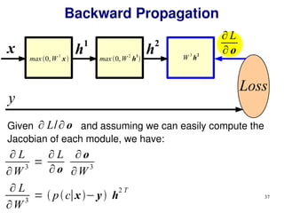37
Backward Propagation
h
2
h
1
x
Loss
y
Given and assuming we can easily compute the
Jacobian of each module, we have:
∂ L/∂ o
∂ L
∂W
3
=
∂ L
∂ o
∂ o
∂W
3
∂ L
∂ o
max 0,W
1
x max0,W
2
h
1
 W
3
h
2
∂ L
∂W
3
=  pc∣x−y h
2 T
 