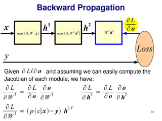 38
Backward Propagation
h
2
h
1
x
Loss
y
Given and assuming we can easily compute the
Jacobian of each module, we have:
∂ L/∂ o
∂ L
∂ h
2
=
∂ L
∂ o
∂ o
∂ h
2
∂ L
∂W
3
=
∂ L
∂ o
∂ o
∂W
3
∂ L
∂ o
max 0,W
1
x max0,W
2
h
1
 W
3
h
2
∂ L
∂W
3
=  pc∣x−y h
2 T
 