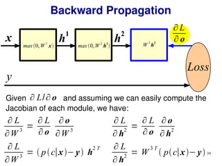 39
Backward Propagation
h
2
h
1
x
Loss
y
Given and assuming we can easily compute the
Jacobian of each module, we have:
∂ L/∂ o
∂ L
∂ h
2
=
∂ L
∂ o
∂ o
∂ h
2
∂ L
∂W
3
=
∂ L
∂ o
∂ o
∂W
3
∂ L
∂ o
max 0,W
1
x max0,W
2
h
1
 W
3
h
2
∂ L
∂W
3
=  pc∣x−y h
2 T ∂ L
∂ h
2
= W
3 T
 pc∣x−y
 