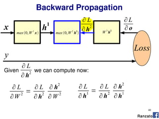 40
Backward Propagation
h
1
x
Loss
y
Given we can compute now:
∂ L
∂ h
2
∂ L
∂ h
1
=
∂ L
∂ h
2
∂ h2
∂ h
1
∂ L
∂W
2
=
∂ L
∂ h
2
∂ h
2
∂ W
2
∂ L
∂ o
∂ L
∂ h2
Ranzato
max 0,W
1
x max0,W
2
h
1
 W 3
h2
 