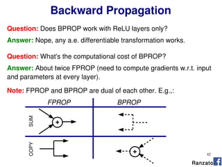 42
Backward Propagation
Ranzato
Question: Does BPROP work with ReLU layers only?
Answer: Nope, any a.e. differentiable transformation works.
Question: What's the computational cost of BPROP?
Answer: About twice FPROP (need to compute gradients w.r.t. input
and parameters at every layer).
Note: FPROP and BPROP are dual of each other. E.g.,:
+
+
FPROP BPROP
SUMCOPY
 