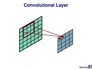 Convolutional Layer
Ranzato
 