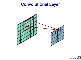 Convolutional Layer
Ranzato
 