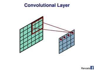 Convolutional Layer
Ranzato
 