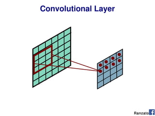 Convolutional Layer
Ranzato
 
