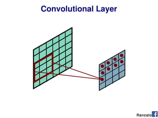 Convolutional Layer
Ranzato
 