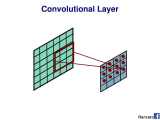 Convolutional Layer
Ranzato
 