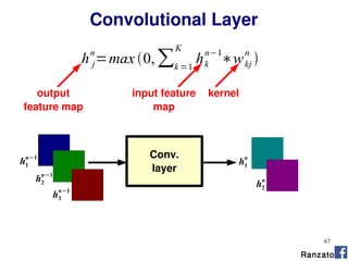 67
h j
n
=max 0,∑k =1
K
hk
n−1
∗wkj
n

Ranzato
Conv.
layer
h1
n−1
h2
n−1
h3
n−1
h1
n
h2
n
output
feature map
input feature
map
kernel
Convolutional Layer
 