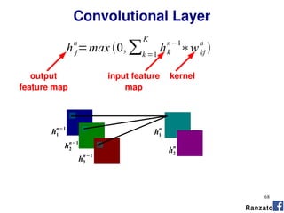 68
h j
n
=max 0,∑k =1
K
hk
n−1
∗wkj
n

Ranzato
h1
n−1
h2
n−1
h3
n−1
h1
n
h2
n
output
feature map
input feature
map
kernel
Convolutional Layer
 
