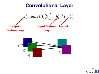69
h j
n
=max 0,∑k =1
K
hk
n−1
∗wkj
n

Ranzato
h1
n−1
h2
n−1
h3
n−1
h1
n
h2
n
output
feature map
input feature
map
kernel
Convolutional Layer
 