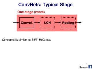 84
Convol. LCN Pooling
One stage (zoom)
Conceptually similar to: SIFT, HoG, etc.
Ranzato
ConvNets: Typical Stage
 