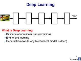 9
Deep Learning
“car”
Cascade of non-linear transformations
End to end learning
General framework (any hierarchical model is deep)
What is Deep Learning
Ranzato
 