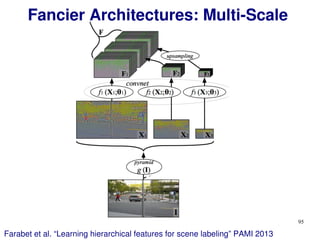 95
Fancier Architectures: Multi-Scale
Farabet et al. “Learning hierarchical features for scene labeling” PAMI 2013
 