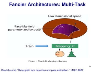 98
Fancier Architectures: Multi-Task
Osadchy et al. “Synergistic face detection and pose estimation..” JMLR 2007
 