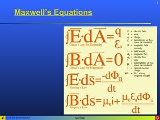 ELEN 3371 Electromagnetics Fall 2008
1
Maxwell’s Equations
 