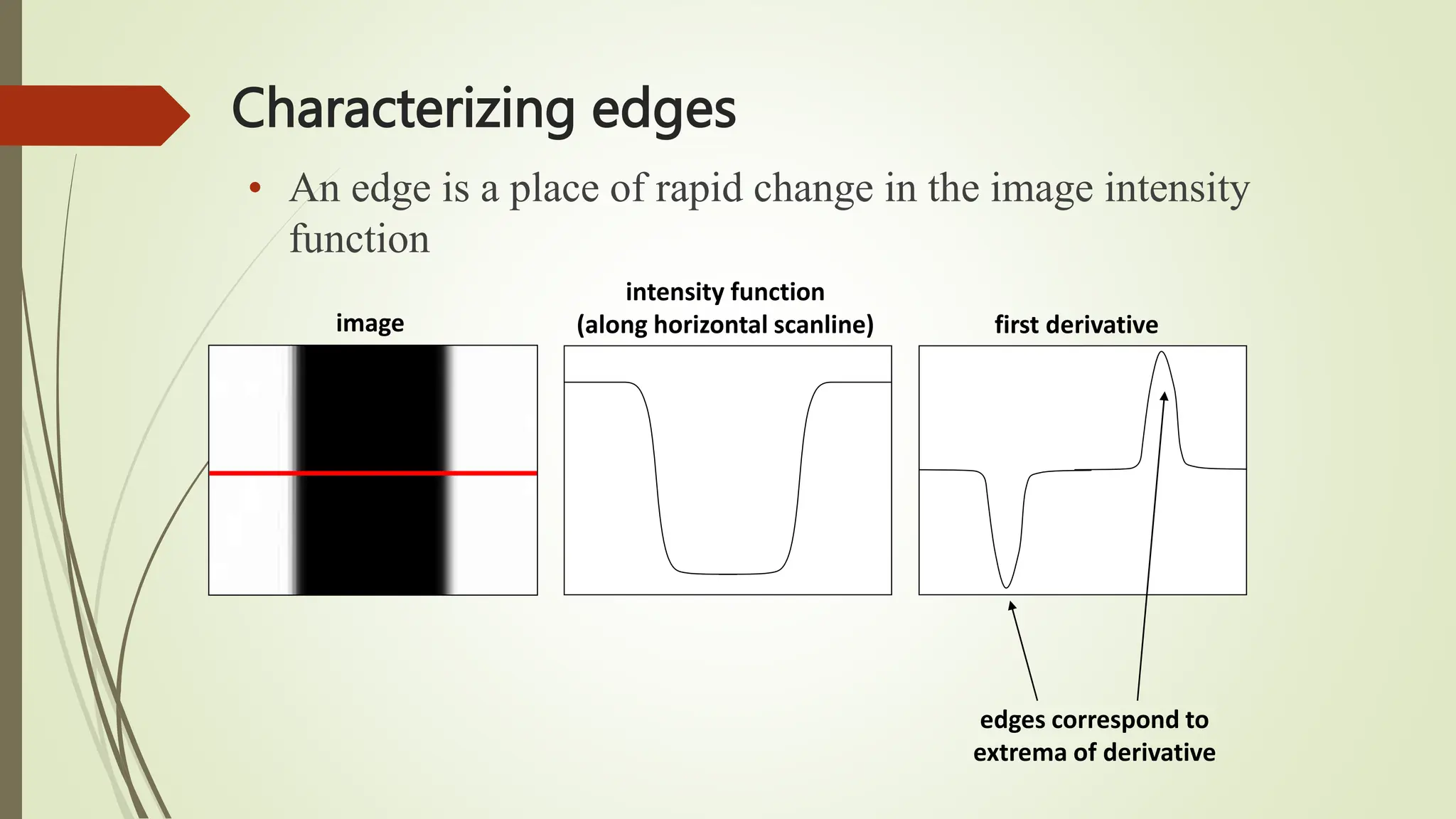 Characterizing edges
• An edge is a place of rapid change in the image intensity
function
image
intensity function
(along horizontal scanline) first derivative
edges correspond to
extrema of derivative
 