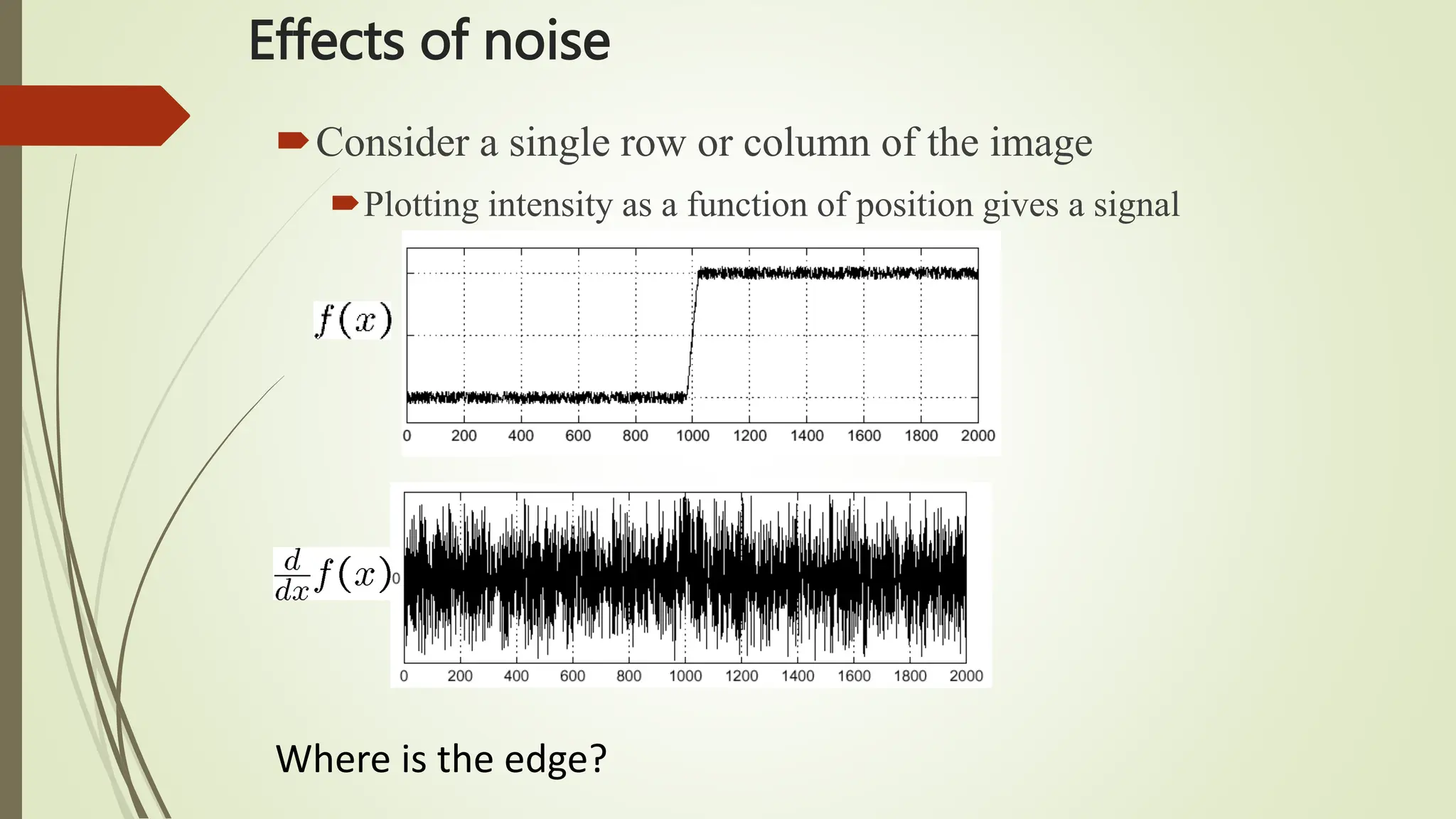 Effects of noise
Consider a single row or column of the image
Plotting intensity as a function of position gives a signal
Where is the edge?
 