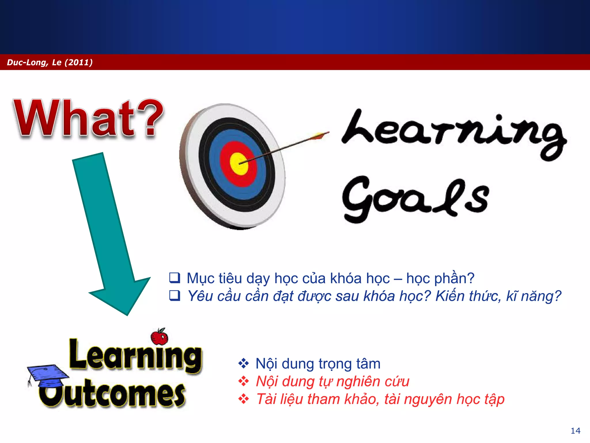 14
Duc-Long, Le (2011)
 Mục tiêu dạy học của khóa học – học phần?
 Yêu cầu cần đạt được sau khóa học? Kiến thức, kĩ năng?
 Nội dung trọng tâm
 Nội dung tự nghiên cứu
 Tài liệu tham khảo, tài nguyên học tập
 