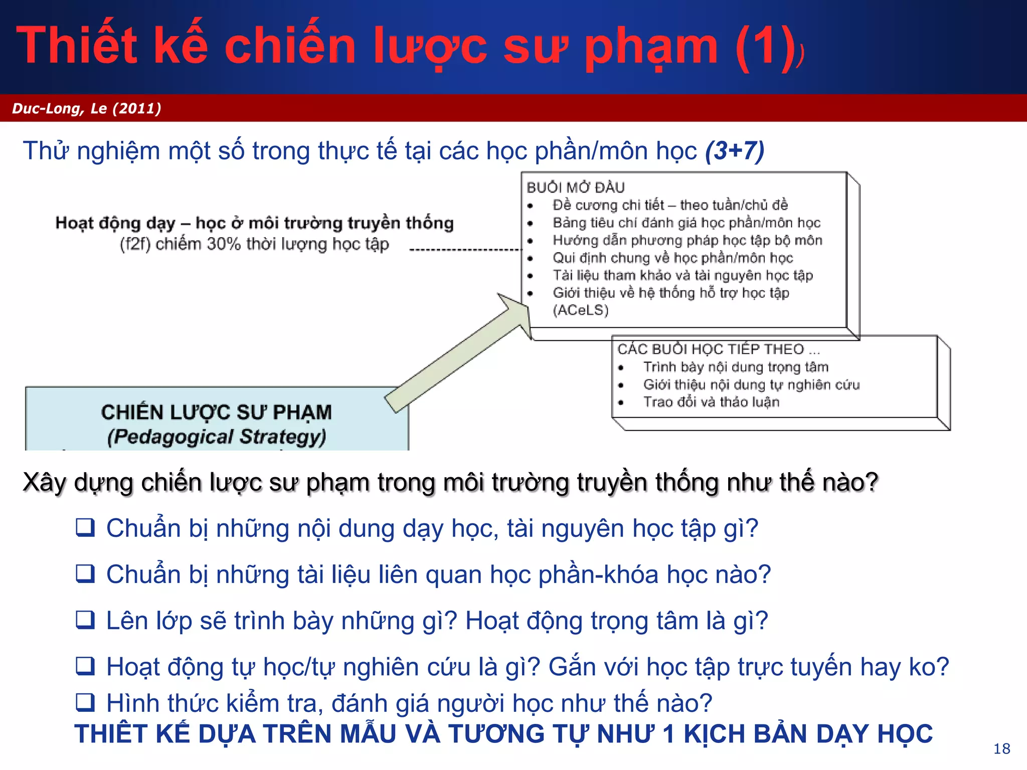 18
Duc-Long, Le (2011)
Thiết kế chiến lược sư phạm (1))
Thử nghiệm một số trong thực tế tại các học phần/môn học (3+7)
Xây dựng chiến lược sư phạm trong môi trường truyền thống như thế nào?
 Chuẩn bị những nội dung dạy học, tài nguyên học tập gì?
 Chuẩn bị những tài liệu liên quan học phần-khóa học nào?
 Lên lớp sẽ trình bày những gì? Hoạt động trọng tâm là gì?
 Hoạt động tự học/tự nghiên cứu là gì? Gắn với học tập trực tuyến hay ko?
 Hình thức kiểm tra, đánh giá người học như thế nào?
THIÊT KẾ DỰA TRÊN MẪU VÀ TƯƠNG TỰ NHƯ 1 KỊCH BẢN DẠY HỌC
 