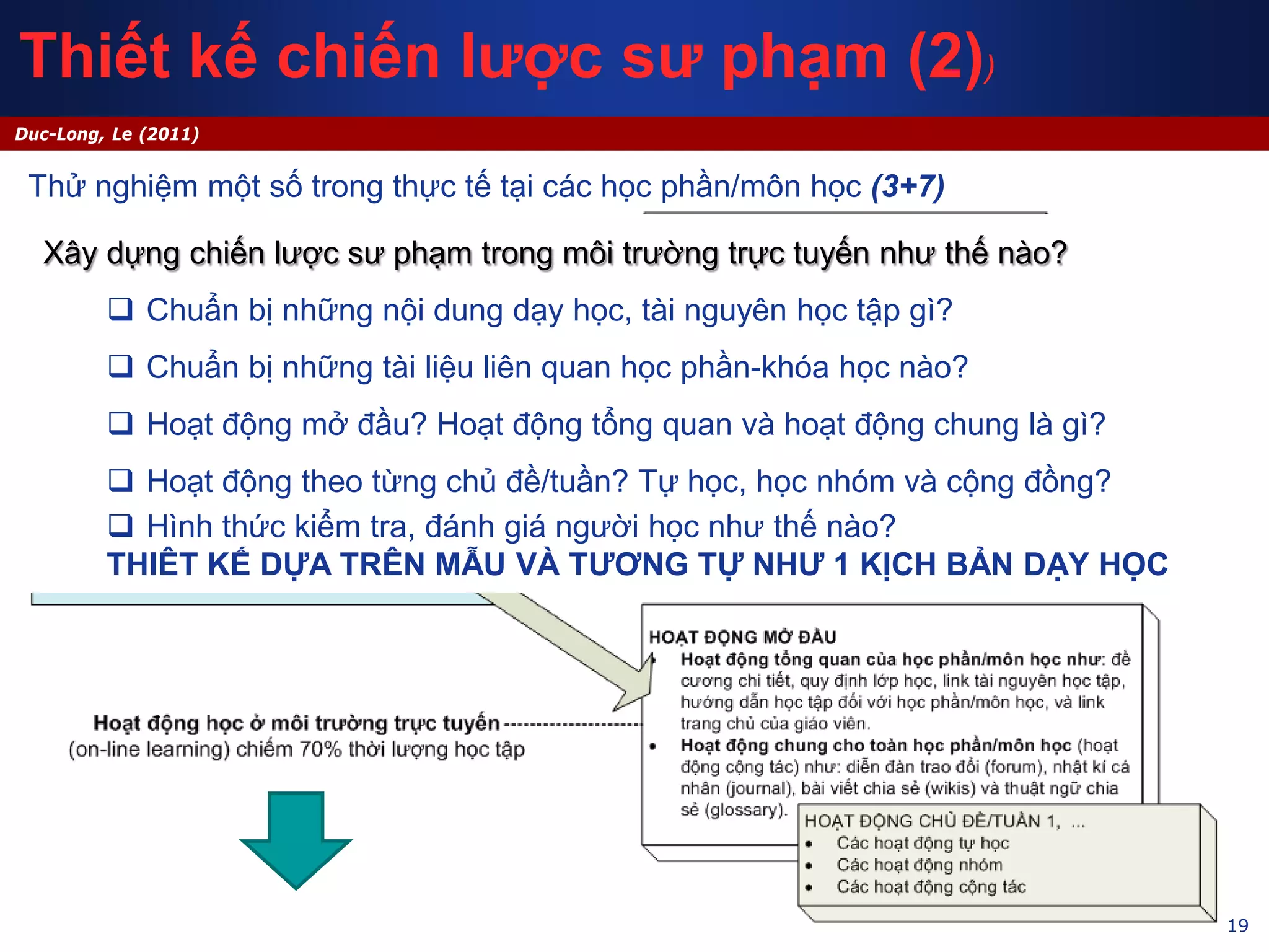 19
Duc-Long, Le (2011)
Thiết kế chiến lược sư phạm (2))
Thử nghiệm một số trong thực tế tại các học phần/môn học (3+7)
Xây dựng chiến lược sư phạm trong môi trường trực tuyến như thế nào?
 Chuẩn bị những nội dung dạy học, tài nguyên học tập gì?
 Chuẩn bị những tài liệu liên quan học phần-khóa học nào?
 Hoạt động mở đầu? Hoạt động tổng quan và hoạt động chung là gì?
 Hoạt động theo từng chủ đề/tuần? Tự học, học nhóm và cộng đồng?
 Hình thức kiểm tra, đánh giá người học như thế nào?
THIÊT KẾ DỰA TRÊN MẪU VÀ TƯƠNG TỰ NHƯ 1 KỊCH BẢN DẠY HỌC
 