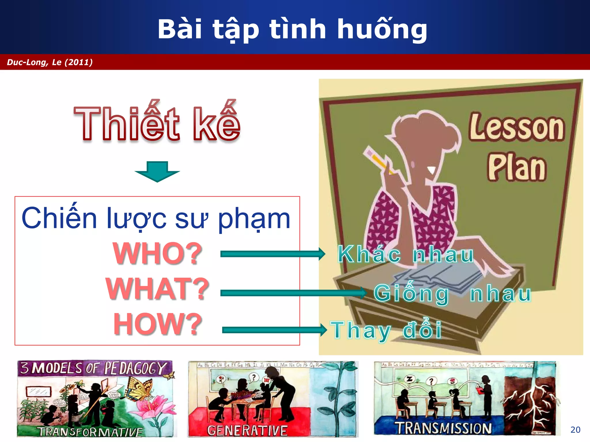 Bài tập tình huống
20
Duc-Long, Le (2011)
Chiến lược sư phạm
WHO?
WHAT?
HOW?
 
