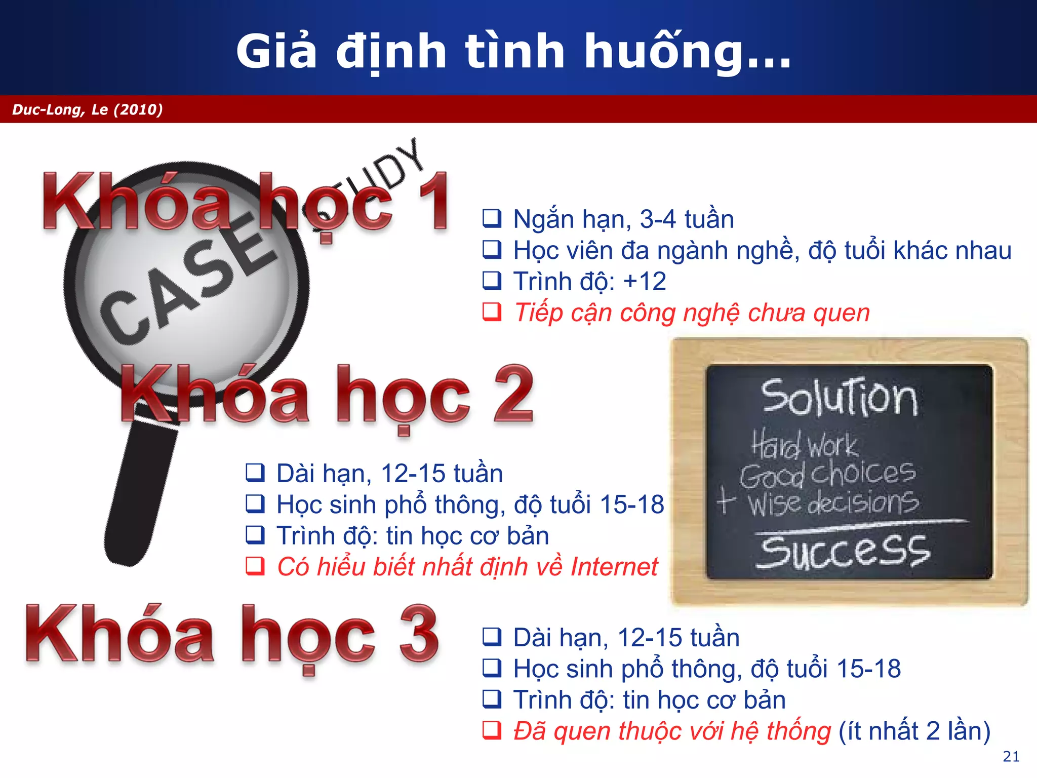 Giả định tình huống…
21
Duc-Long, Le (2010)
 Ngắn hạn, 3-4 tuần
 Học viên đa ngành nghề, độ tuổi khác nhau
 Trình độ: +12
 Tiếp cận công nghệ chưa quen
 Dài hạn, 12-15 tuần
 Học sinh phổ thông, độ tuổi 15-18
 Trình độ: tin học cơ bản
 Có hiểu biết nhất định về Internet
 Dài hạn, 12-15 tuần
 Học sinh phổ thông, độ tuổi 15-18
 Trình độ: tin học cơ bản
 Đã quen thuộc với hệ thống (ít nhất 2 lần)
 