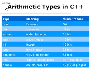Lecture+06-TypesVars.ppt