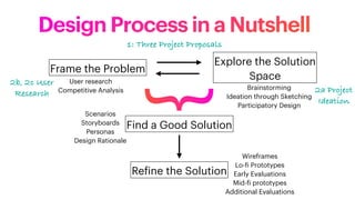 Nut Shell Frame Comprehensive User Research Methods in Human-Computer Interaction | PDF