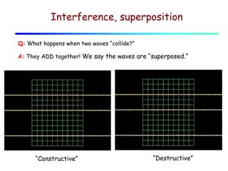 Lecture 06 wave energy. interference. standing waves. | PPT