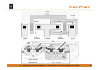3D and 2D View
26Dr S. Meenatchi Sundaram, Department of Instrumentation & Control Engineering, MIT, Manipal
 