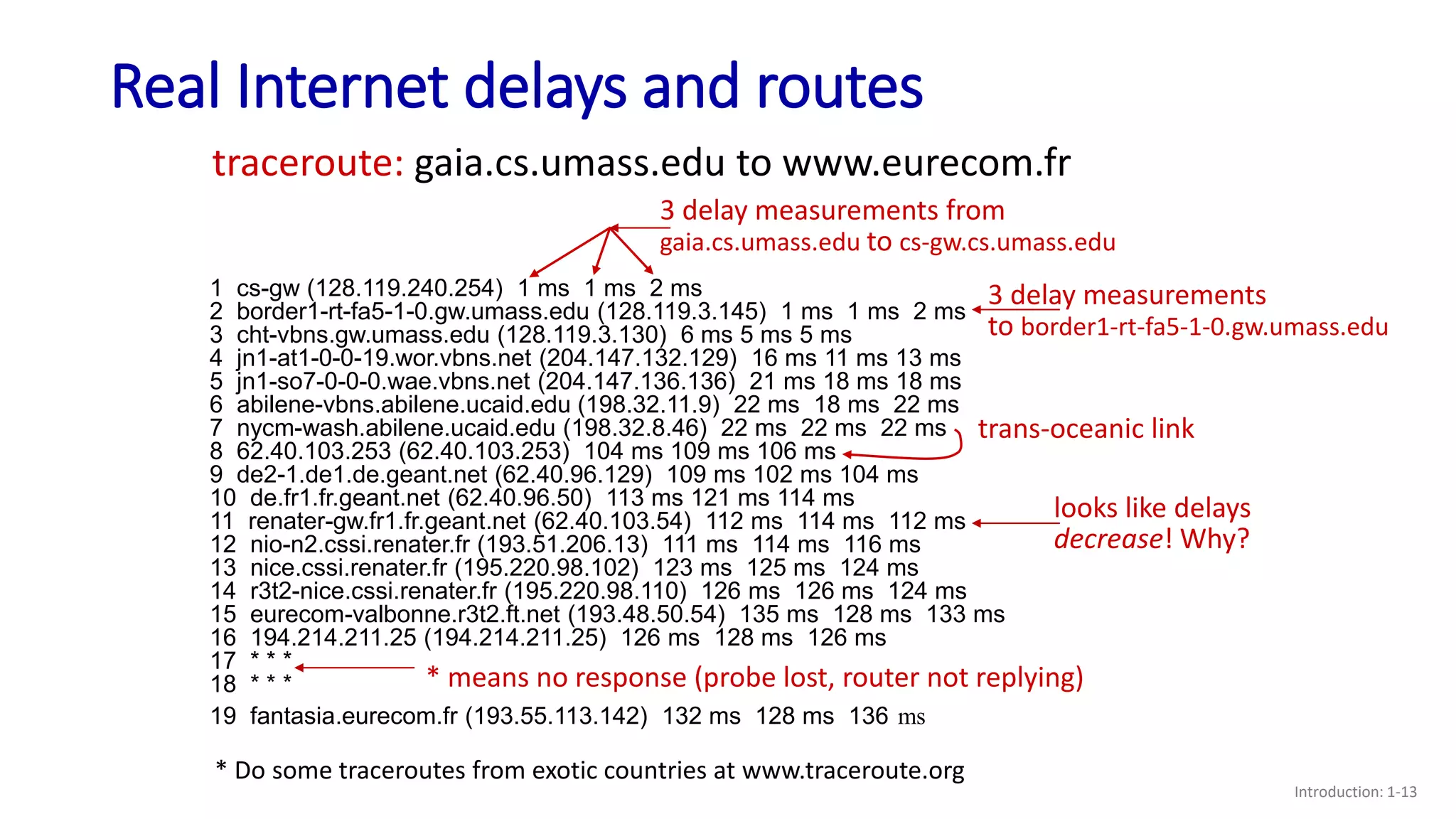 Real Internet delays and routes
Introduction: 1-13
1 cs-gw (128.119.240.254) 1 ms 1 ms 2 ms
2 border1-rt-fa5-1-0.gw.umass.edu (128.119.3.145) 1 ms 1 ms 2 ms
3 cht-vbns.gw.umass.edu (128.119.3.130) 6 ms 5 ms 5 ms
4 jn1-at1-0-0-19.wor.vbns.net (204.147.132.129) 16 ms 11 ms 13 ms
5 jn1-so7-0-0-0.wae.vbns.net (204.147.136.136) 21 ms 18 ms 18 ms
6 abilene-vbns.abilene.ucaid.edu (198.32.11.9) 22 ms 18 ms 22 ms
7 nycm-wash.abilene.ucaid.edu (198.32.8.46) 22 ms 22 ms 22 ms
8 62.40.103.253 (62.40.103.253) 104 ms 109 ms 106 ms
9 de2-1.de1.de.geant.net (62.40.96.129) 109 ms 102 ms 104 ms
10 de.fr1.fr.geant.net (62.40.96.50) 113 ms 121 ms 114 ms
11 renater-gw.fr1.fr.geant.net (62.40.103.54) 112 ms 114 ms 112 ms
12 nio-n2.cssi.renater.fr (193.51.206.13) 111 ms 114 ms 116 ms
13 nice.cssi.renater.fr (195.220.98.102) 123 ms 125 ms 124 ms
14 r3t2-nice.cssi.renater.fr (195.220.98.110) 126 ms 126 ms 124 ms
15 eurecom-valbonne.r3t2.ft.net (193.48.50.54) 135 ms 128 ms 133 ms
16 194.214.211.25 (194.214.211.25) 126 ms 128 ms 126 ms
17 * * *
18 * * *
19 fantasia.eurecom.fr (193.55.113.142) 132 ms 128 ms 136 ms
traceroute: gaia.cs.umass.edu to www.eurecom.fr
3 delay measurements from
gaia.cs.umass.edu to cs-gw.cs.umass.edu
* means no response (probe lost, router not replying)
trans-oceanic link
* Do some traceroutes from exotic countries at www.traceroute.org
looks like delays
decrease! Why?
3 delay measurements
to border1-rt-fa5-1-0.gw.umass.edu
 