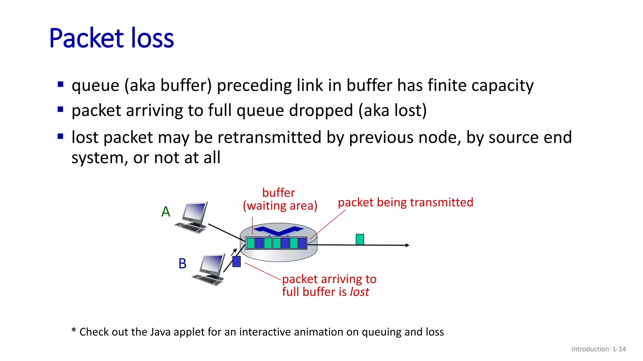 Packet loss
Introduction: 1-14
 queue (aka buffer) preceding link in buffer has finite capacity
A
B
packet being transmitted
buffer
(waiting area)
* Check out the Java applet for an interactive animation on queuing and loss
packet arriving to
full buffer is lost
 packet arriving to full queue dropped (aka lost)
 lost packet may be retransmitted by previous node, by source end
system, or not at all
 