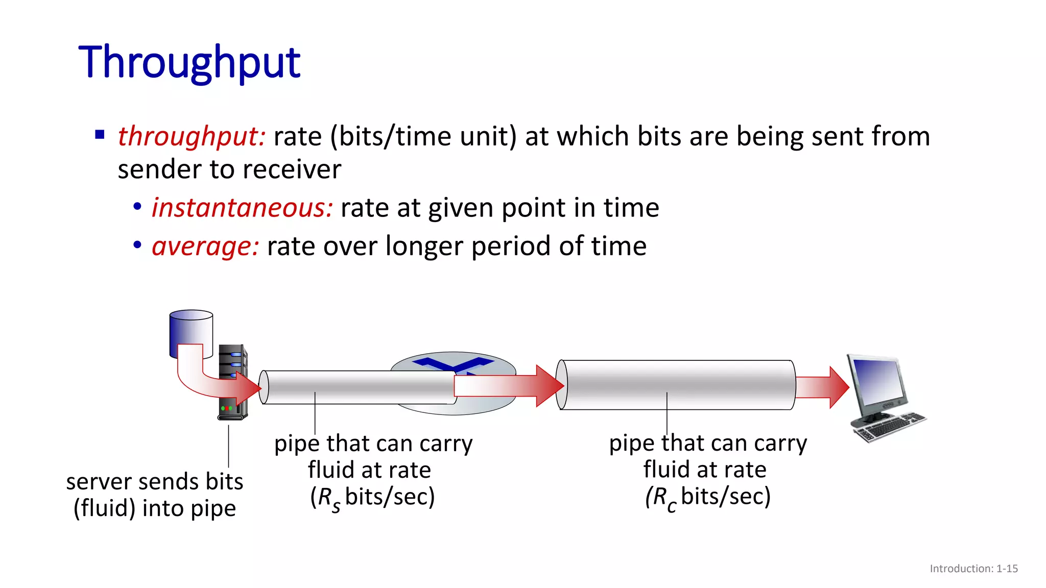 Throughput
Introduction: 1-15
 throughput: rate (bits/time unit) at which bits are being sent from
sender to receiver
• instantaneous: rate at given point in time
• average: rate over longer period of time
server, with
file of F bits
to send to client
link capacity
Rs bits/sec
link capacity
Rc bits/sec
server sends bits
(fluid) into pipe
pipe that can carry
fluid at rate
(Rs bits/sec)
pipe that can carry
fluid at rate
(Rc bits/sec)
 