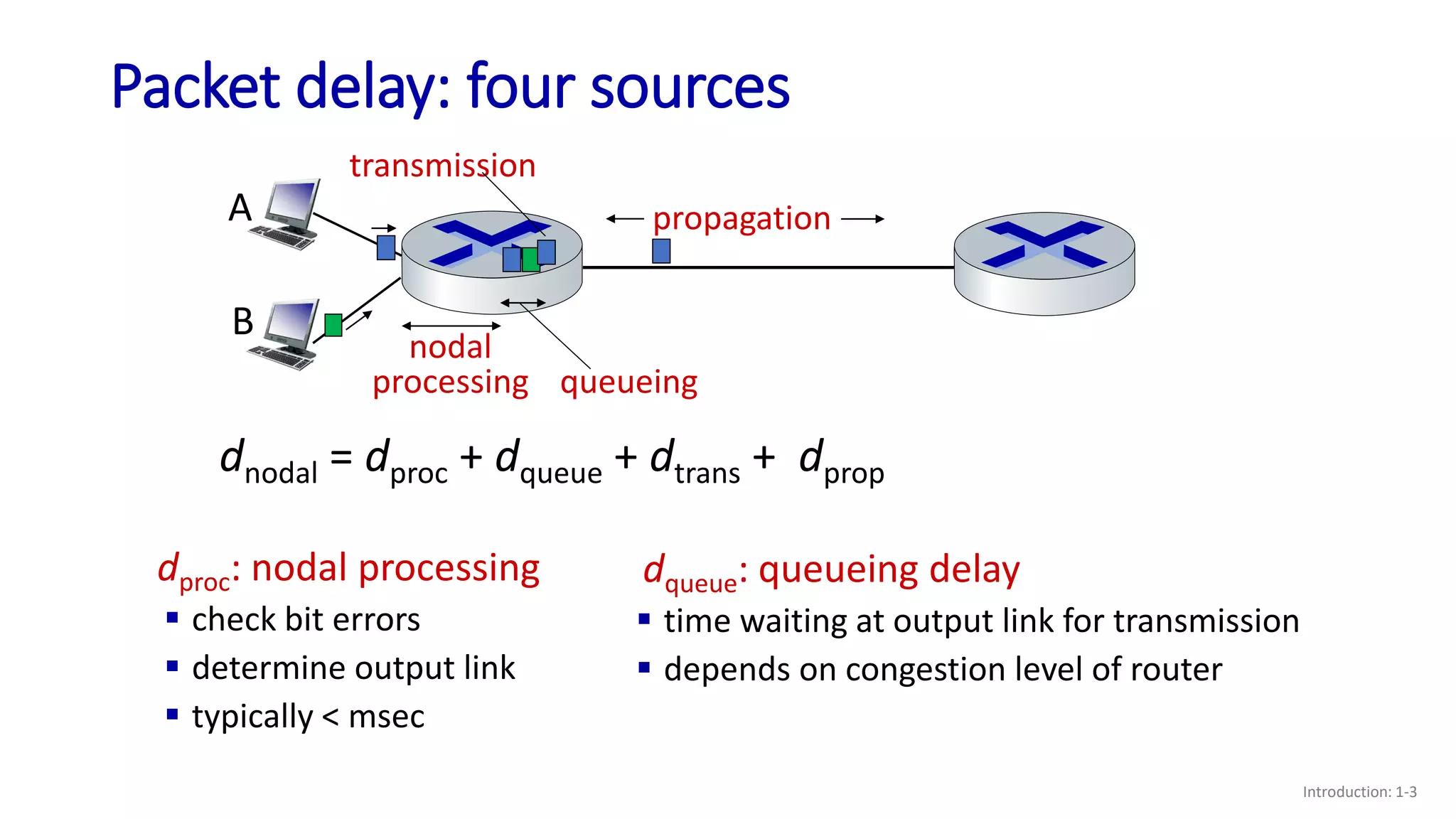 Packet delay: four sources
Introduction: 1-3
dproc: nodal processing
 check bit errors
 determine output link
 typically < msec
dqueue: queueing delay
 time waiting at output link for transmission
 depends on congestion level of router
propagation
nodal
processing queueing
dnodal = dproc + dqueue + dtrans + dprop
A
B
transmission
 