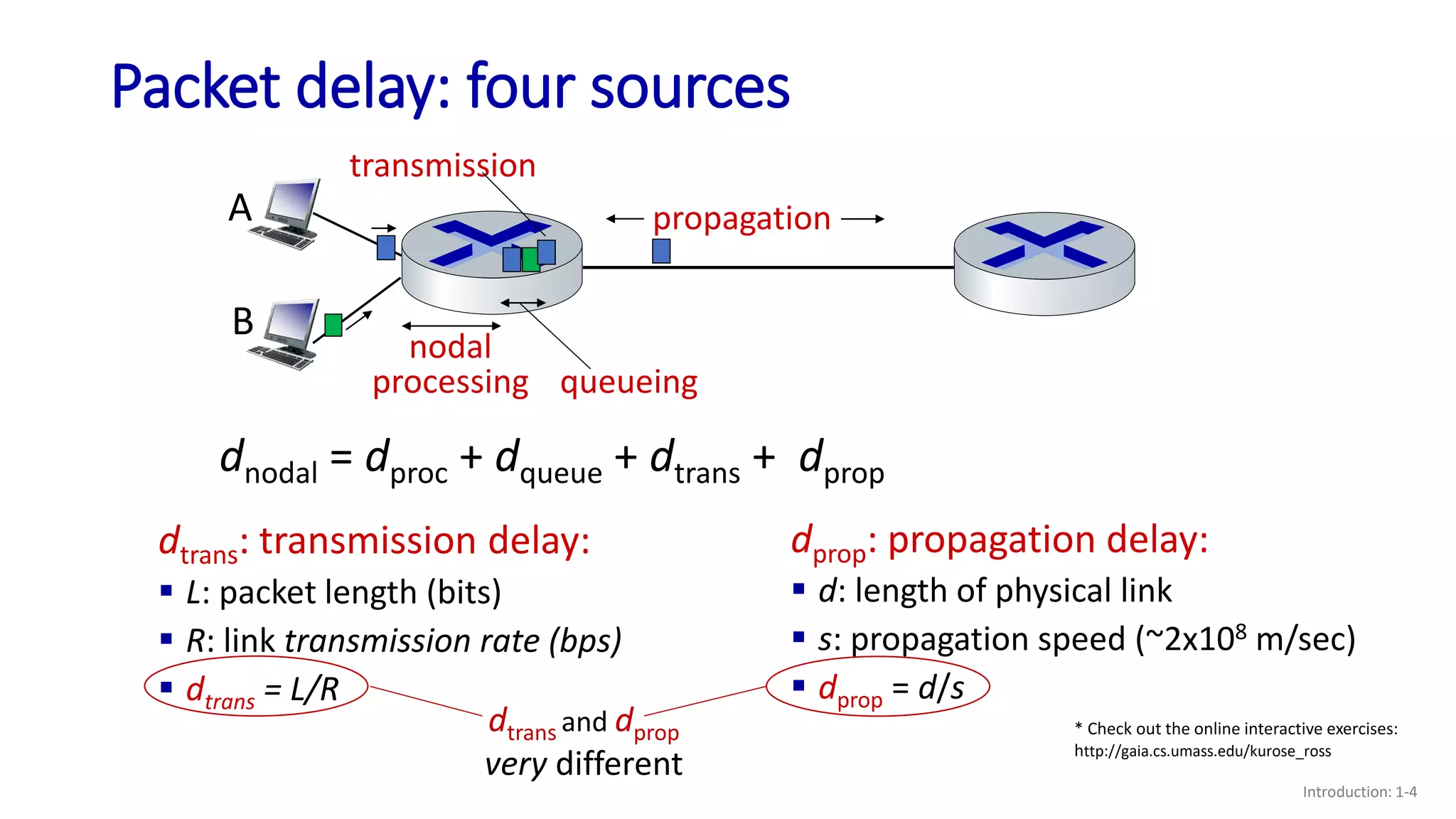 Packet delay: four sources
Introduction: 1-4
propagation
nodal
processing queueing
dnodal = dproc + dqueue + dtrans + dprop
A
B
transmission
dtrans: transmission delay:
 L: packet length (bits)
 R: link transmission rate (bps)
 dtrans = L/R
dprop: propagation delay:
 d: length of physical link
 s: propagation speed (~2x108 m/sec)
 dprop = d/s
dtrans and dprop
very different
* Check out the online interactive exercises:
http://gaia.cs.umass.edu/kurose_ross
 