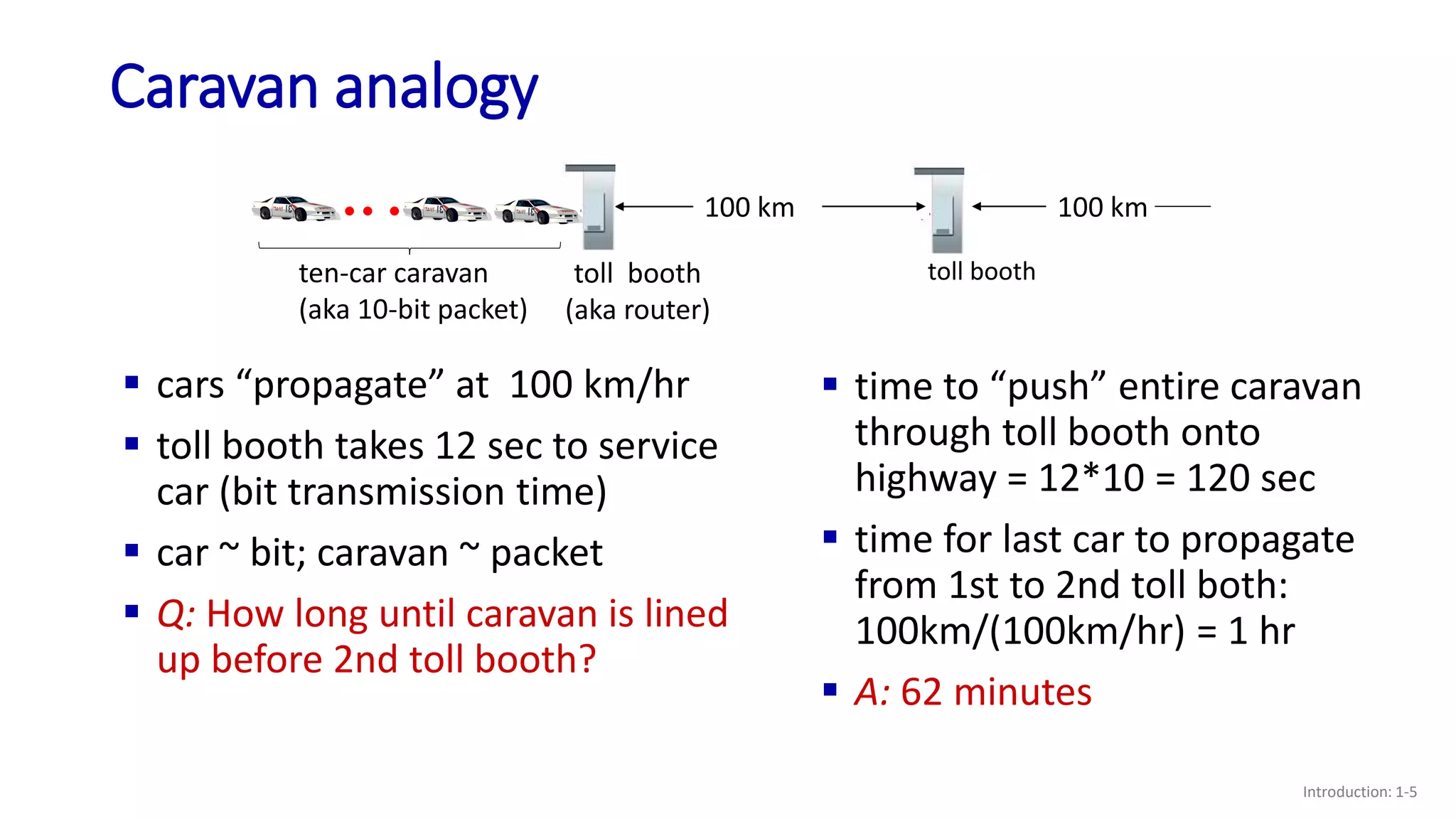 Caravan analogy
Introduction: 1-5
 cars “propagate” at 100 km/hr
 toll booth takes 12 sec to service
car (bit transmission time)
 car ~ bit; caravan ~ packet
 Q: How long until caravan is lined
up before 2nd toll booth?
 time to “push” entire caravan
through toll booth onto
highway = 12*10 = 120 sec
 time for last car to propagate
from 1st to 2nd toll both:
100km/(100km/hr) = 1 hr
 A: 62 minutes
toll booth
toll booth
(aka router)
ten-car caravan
(aka 10-bit packet)
100 km 100 km
 