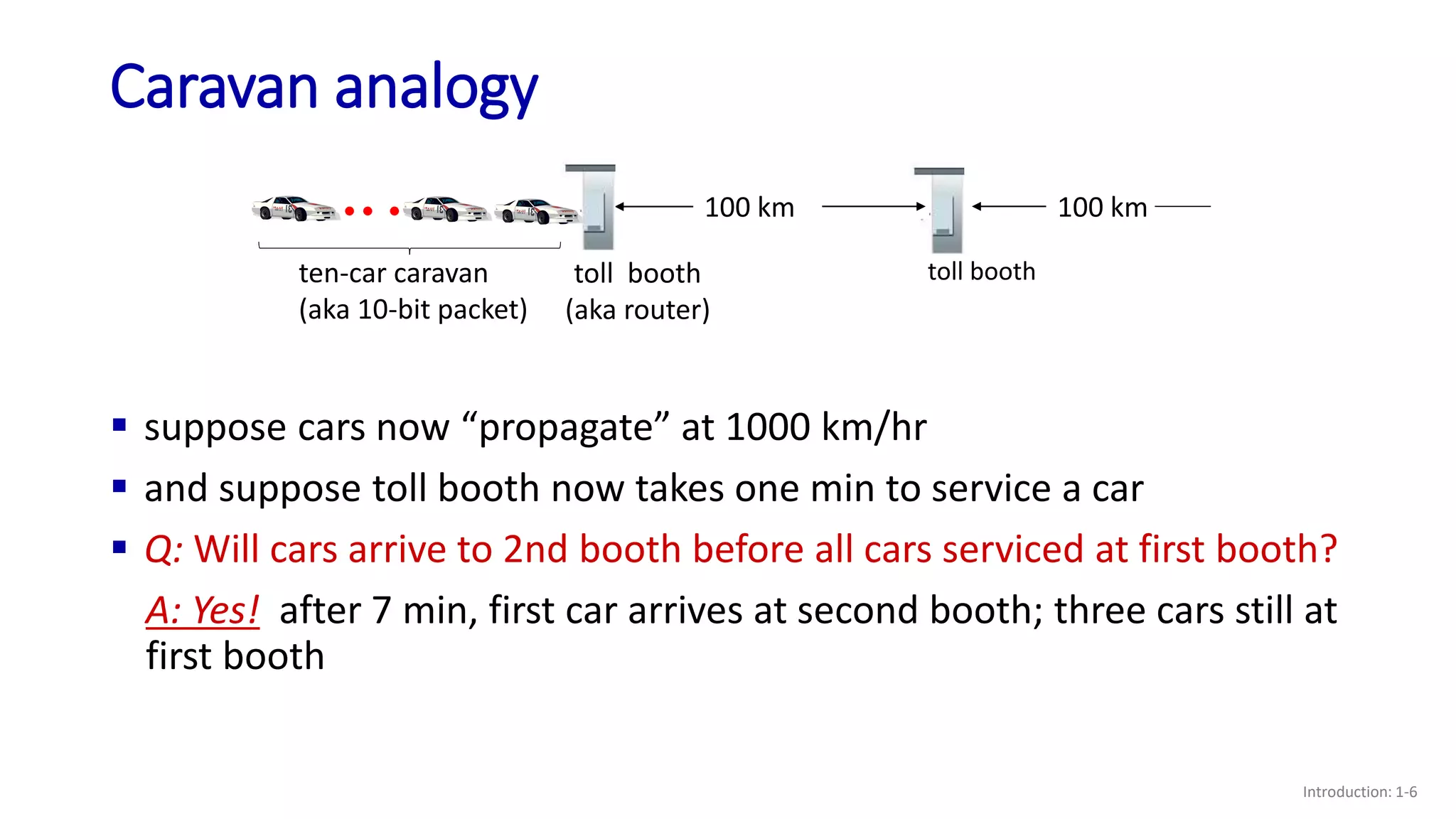 Caravan analogy
Introduction: 1-6
toll booth
toll booth
(aka router)
ten-car caravan
(aka 10-bit packet)
100 km 100 km
 suppose cars now “propagate” at 1000 km/hr
 and suppose toll booth now takes one min to service a car
 Q: Will cars arrive to 2nd booth before all cars serviced at first booth?
A: Yes! after 7 min, first car arrives at second booth; three cars still at
first booth
 