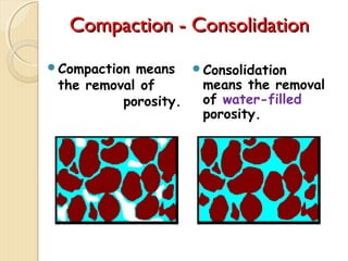 Compaction and Drain-ability | PPT