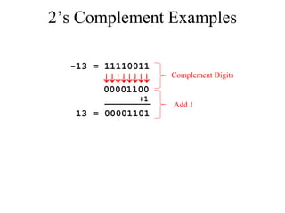Lecture 06 computer arithmatic | PPT