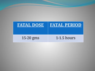 FATAL DOSE FATAL PERIOD
15-20 gms 1-1.5 hours
 