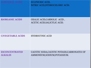 A)MINERAL ACIDS SULPHURIC ACID,
NITRIC ACID,HYDROCHLORIC ACID.
B)ORGANIC ACIDS OXALIC ACID,CARBOLIC ACID ,
ACETIC ACID,SALICYLIC ACID.
C)VEGETABLE ACIDS HYDROCYNIC ACID
D)CONCENTRATED
ALKALIS
CAUSTIC SODA,CAUSTIC POTASH,CARBONATES OF
AMMONIUM,SODIUM,POTASSIUM.
 