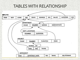 TABLES WITH RELATIONSHIP
 