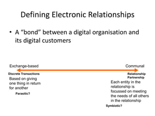 Defining Electronic Relationships
• A “bond” between a digital organisation and
its digital customers
Exchange-based Communal
Discrete Transactions Relationship
PartnershipBased on giving
one thing in return
for another
Each entity in the
relationship is
focussed on meeting
the needs of all others
in the relationship
Parasitic?
Symbiotic?
 