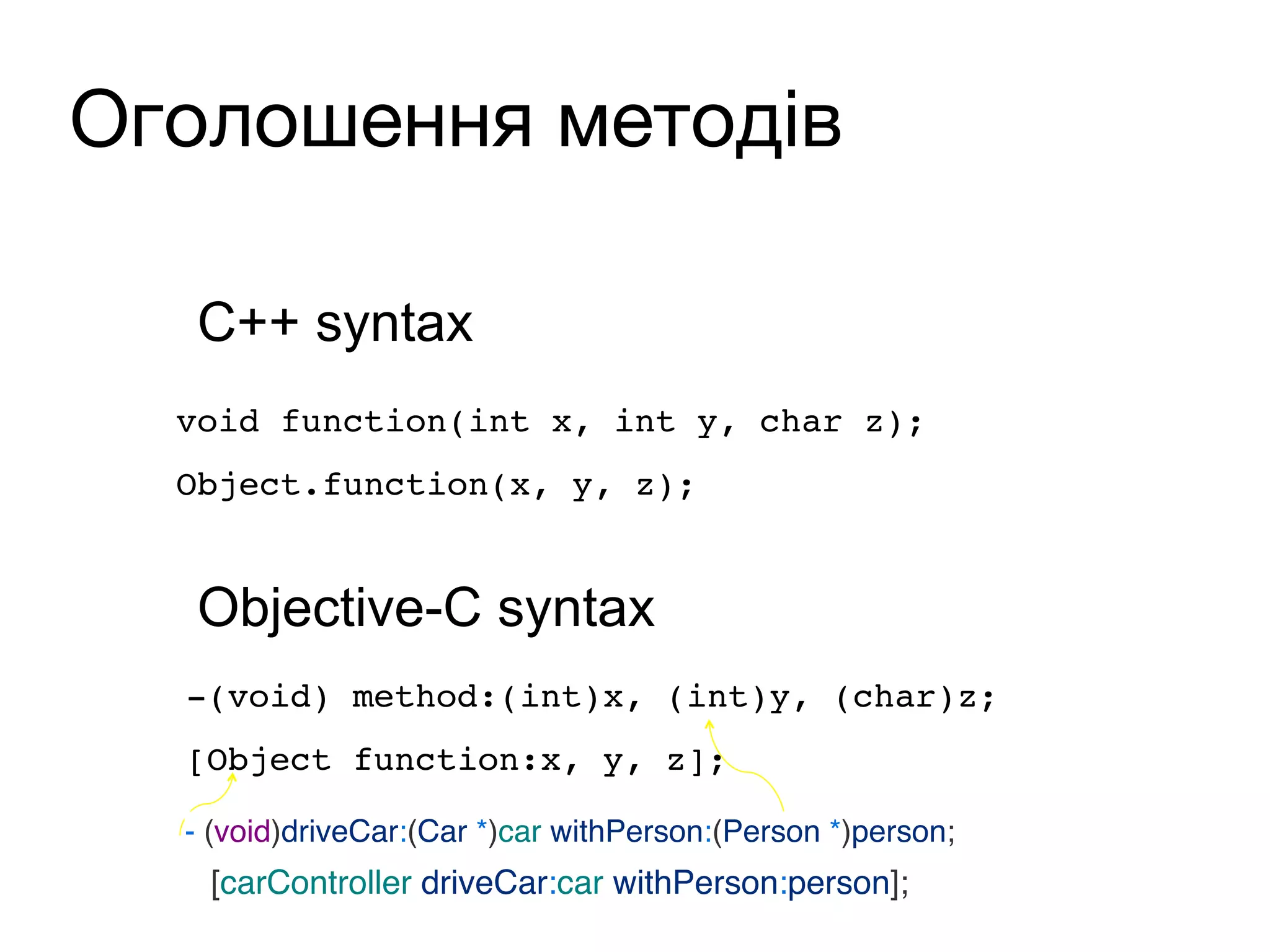 Оголошення методів
C++ syntax
Objective-C syntax
void function(int x, int y, char z);
Object.function(x, y, z);
-(void) method:(int)x, (int)y, (char)z;
[Object function:x, y, z];
- (void)driveCar:(Car *)car withPerson:(Person *)person;
[carController driveCar:car withPerson:person];
 