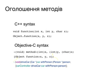 Оголошення методів
C++ syntax
Objective-C syntax
void function(int x, int y, char z);
Object.function(x, y, z);
-(void) method:(int)x, (int)y, (char)z;
[Object function:x, y, z];
- (void)driveCar:(Car *)car withPerson:(Person *)person;
[carController driveCar:car withPerson:person];
 
