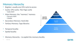Lecture06 Memory for Real time operating system | PPTX